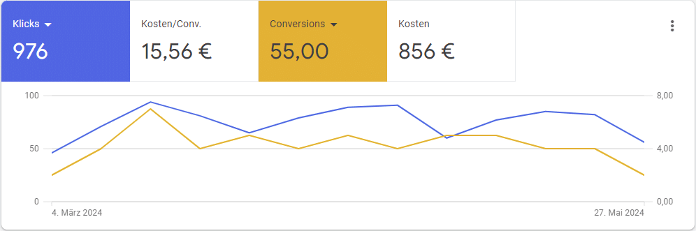 Fallstudie Marketing für Physiotherapeuten